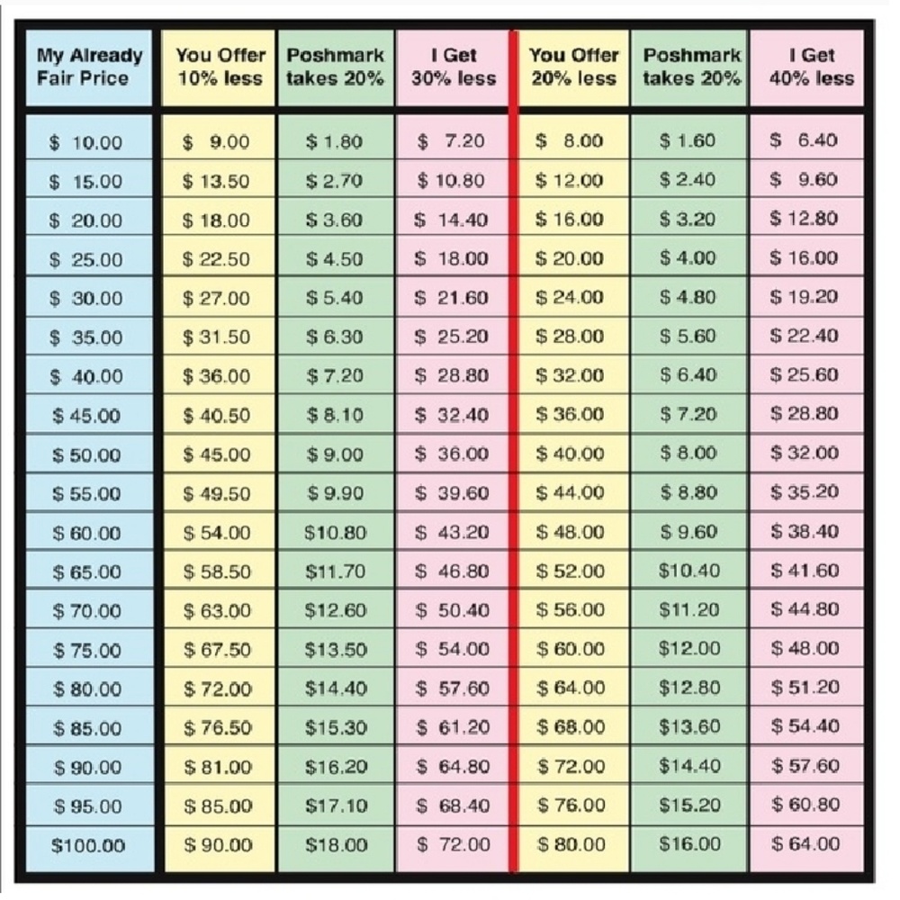 Please Read Before Making An Offer - image 1